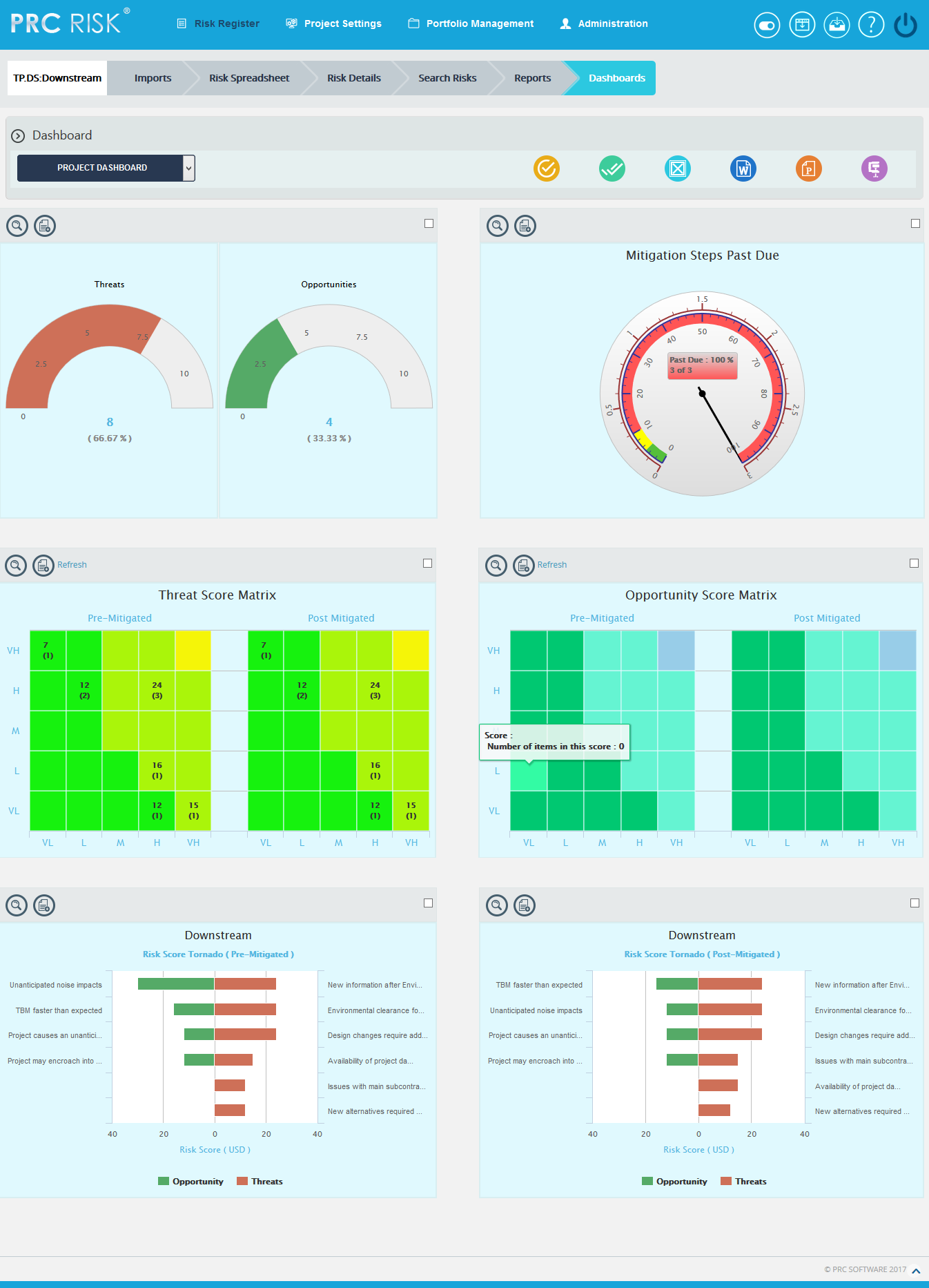 project dashboard
