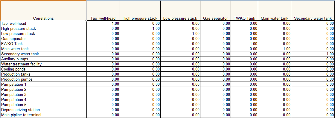 tornado_Correlation_matrix