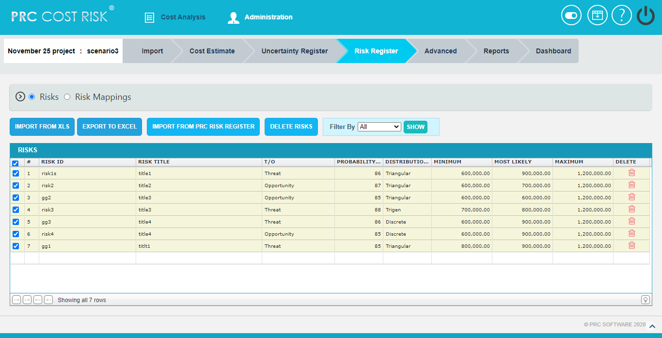Risk Register (Risks) – Cost