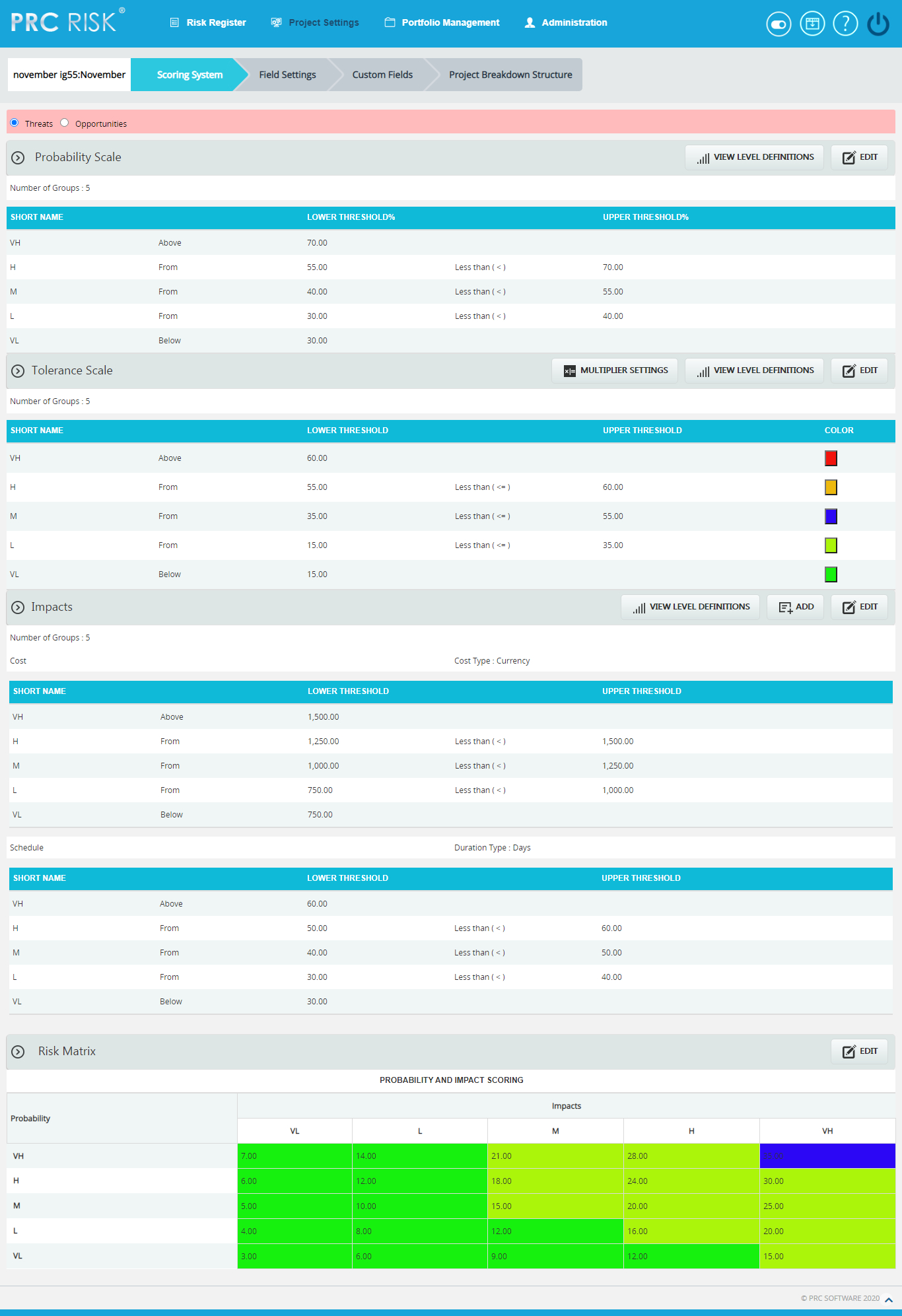 Scoring System Project Risk Register Scoring system project risk register
